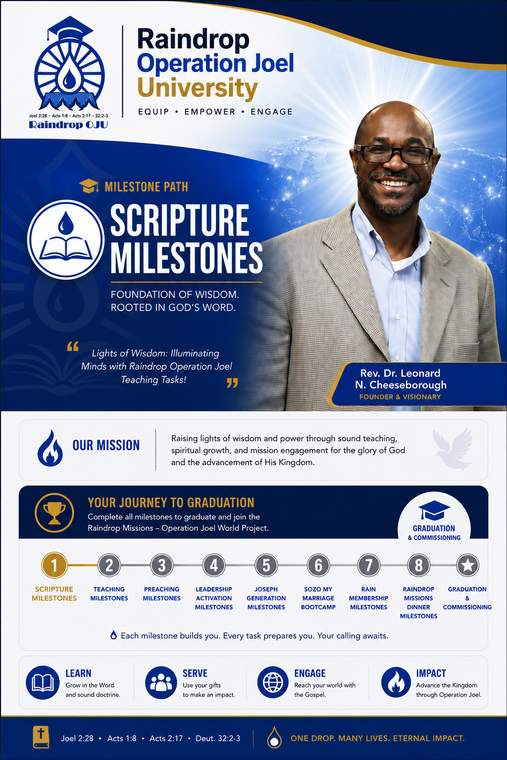 Raindrop Operation Joel University — Scripture Milestones